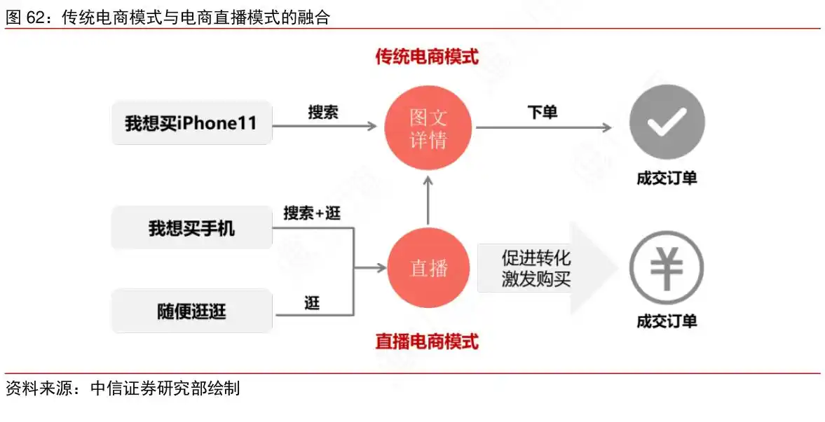 跨境直播平台有哪些_跨境直播ip_跨境直播专线