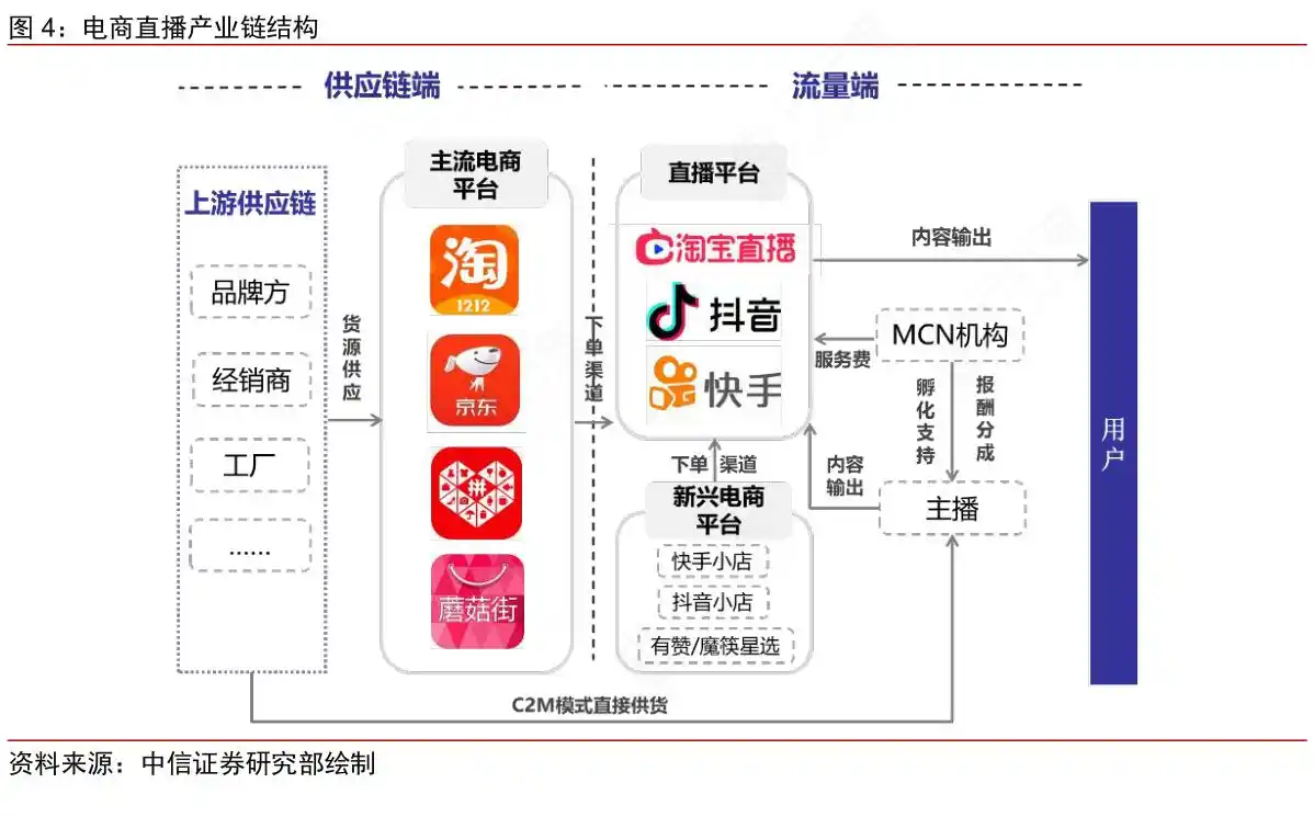 跨境直播平台有哪些_跨境直播专线_跨境直播ip