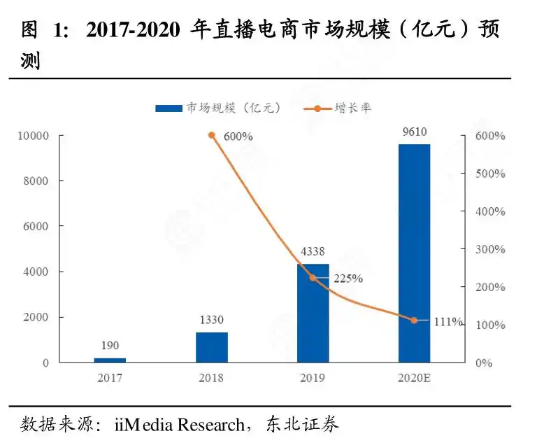 跨境直播ip_跨境直播平台有哪些_跨境直播专线