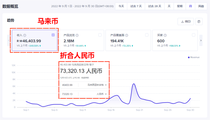 海外抖音, tiktok节点怎么购买？如何购买国际版抖音TK节点？