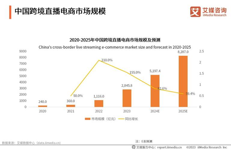 跨境直播违法吗_跨境直播_跨境直播带货平台有哪些